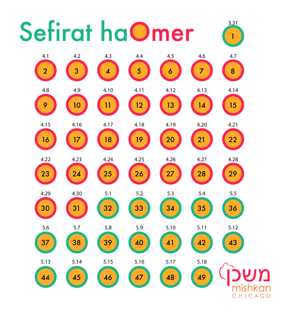 2018 Omer Counter Mishkan Chicago